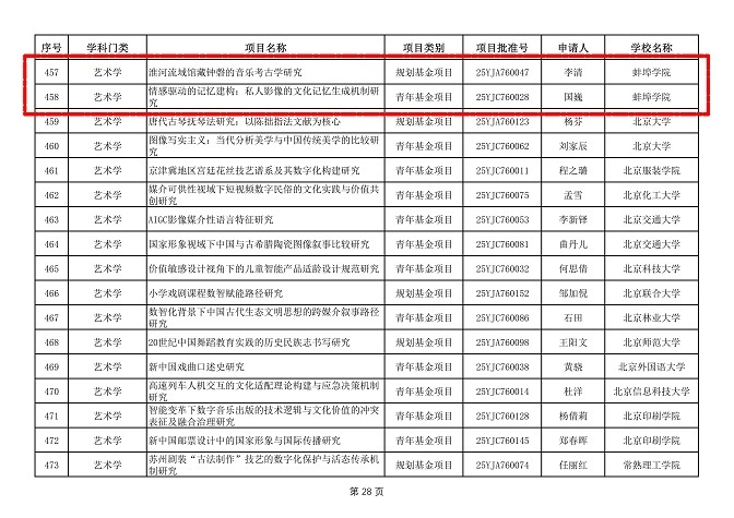 2026世界杯官网两项课题获2025年度教育部人文社科项目立项.docx.png